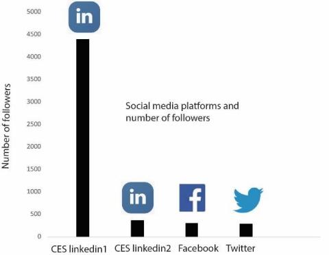 social media 2019 analysis