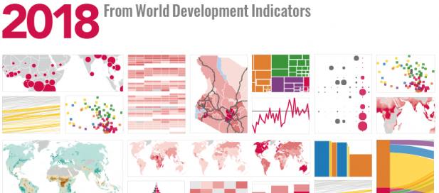 poster of 2018 world development indicators