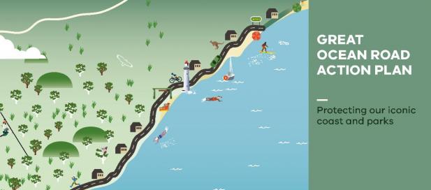 illustration of a beach coast with the words on the side, 'great ocean road action plan, protecting our iconic coast and parks'